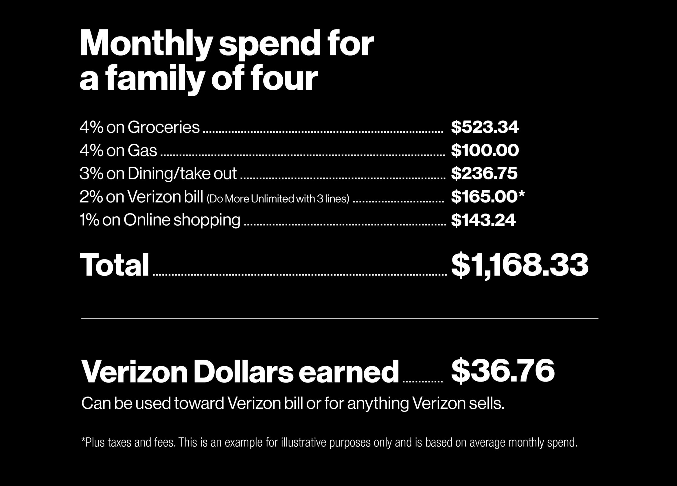 Introducing the Verizon Visa Card Introducing the Verizon Visa Card